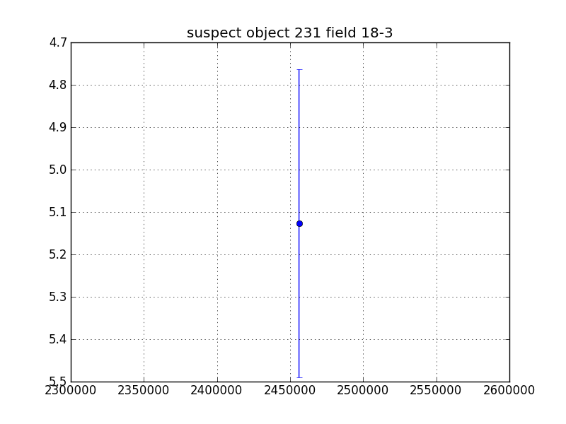 no plot available, curve is too noisy